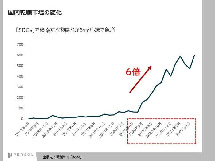 【社会問題解決のプロ×中途採用のプロ】SDGsが採用と人材育成にもたらす新たな潮流とは