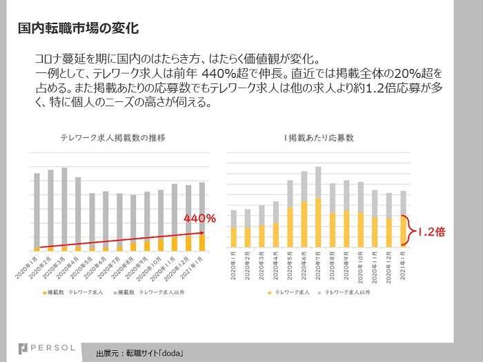 【社会問題解決のプロ×中途採用のプロ】SDGsが採用と人材育成にもたらす新たな潮流とは