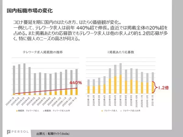 「【社会問題解決のプロ×中途採用のプロ】SDGsが採用と人材育成にもたらす新たな潮流とは」の画像