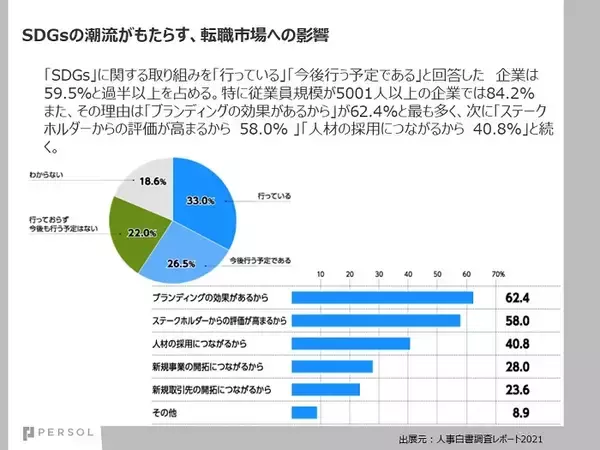 「【社会問題解決のプロ×中途採用のプロ】SDGsが採用と人材育成にもたらす新たな潮流とは」の画像