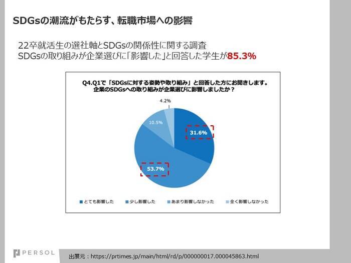 【社会問題解決のプロ×中途採用のプロ】SDGsが採用と人材育成にもたらす新たな潮流とは