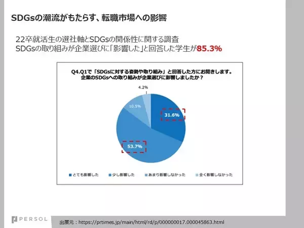 「【社会問題解決のプロ×中途採用のプロ】SDGsが採用と人材育成にもたらす新たな潮流とは」の画像