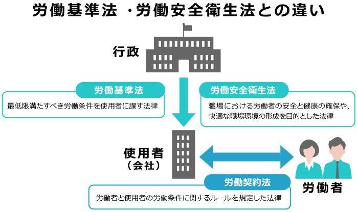 よくわかる 労働契約法の何条に注意すればいい 条文を使ってしっかり解説 弁護士監修 2021年8月27日 エキサイトニュース 2 19