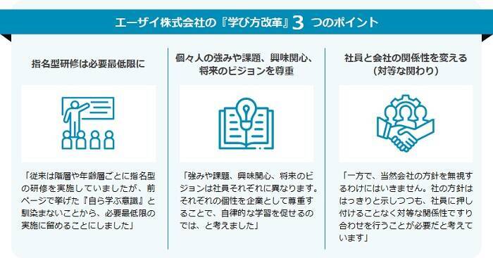 社員は本当に学ばない!?エーザイが推進するDXの裏に「学び方」の改革あり【セミナーレポート付】