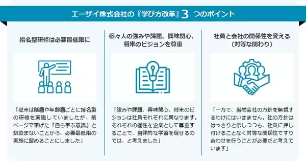 「社員は本当に学ばない!?エーザイが推進するDXの裏に「学び方」の改革あり【セミナーレポート付】」の画像