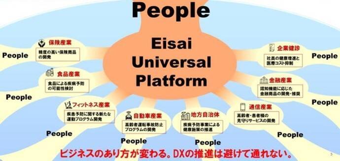 社員は本当に学ばない!?エーザイが推進するDXの裏に「学び方」の改革あり【セミナーレポート付】