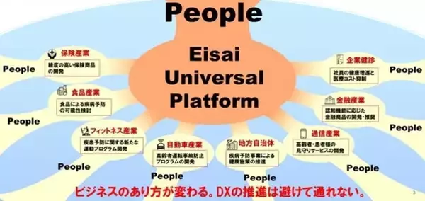 「社員は本当に学ばない!?エーザイが推進するDXの裏に「学び方」の改革あり【セミナーレポート付】」の画像