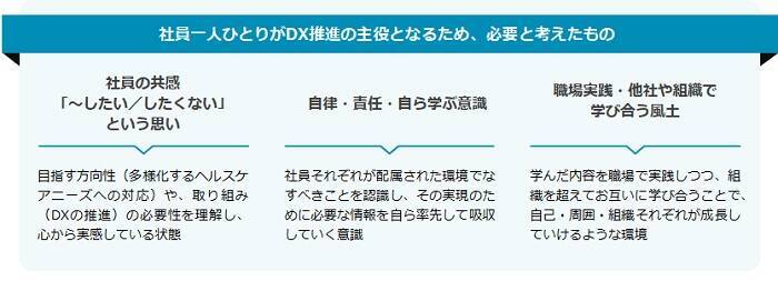 社員は本当に学ばない!?エーザイが推進するDXの裏に「学び方」の改革あり【セミナーレポート付】