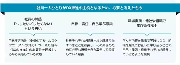 「社員は本当に学ばない!?エーザイが推進するDXの裏に「学び方」の改革あり【セミナーレポート付】」の画像