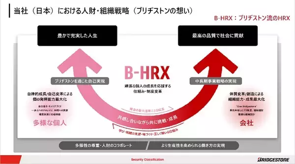 「【慶應×ブリヂストン】日本の人事DXは、グローバル基準と比べ遅れている。だからこそ、すべきこと」の画像