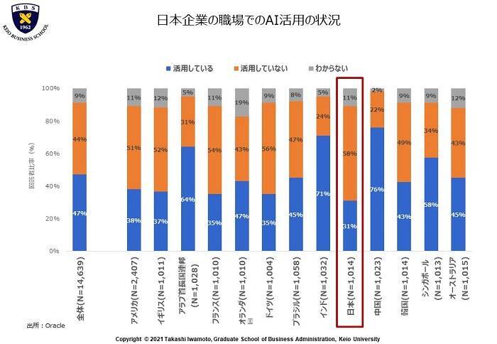 【慶應×ブリヂストン】日本の人事DXは、グローバル基準と比べ遅れている。だからこそ、すべきこと