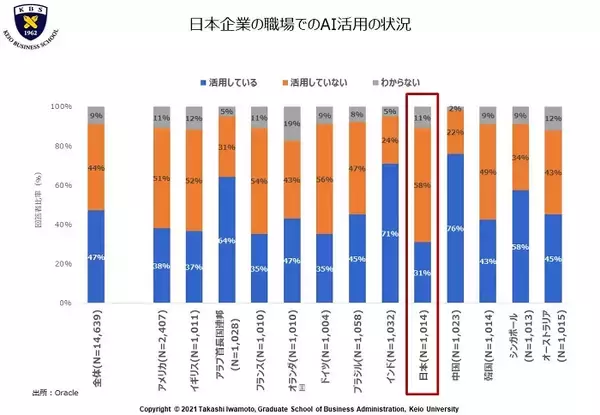 「【慶應×ブリヂストン】日本の人事DXは、グローバル基準と比べ遅れている。だからこそ、すべきこと」の画像