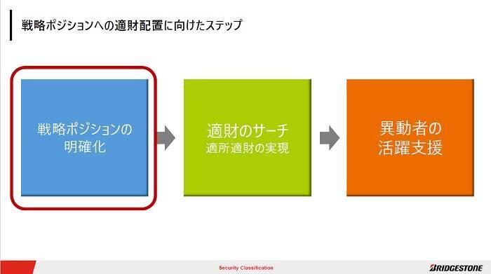 【慶應×ブリヂストン】日本の人事DXは、グローバル基準と比べ遅れている。だからこそ、すべきこと