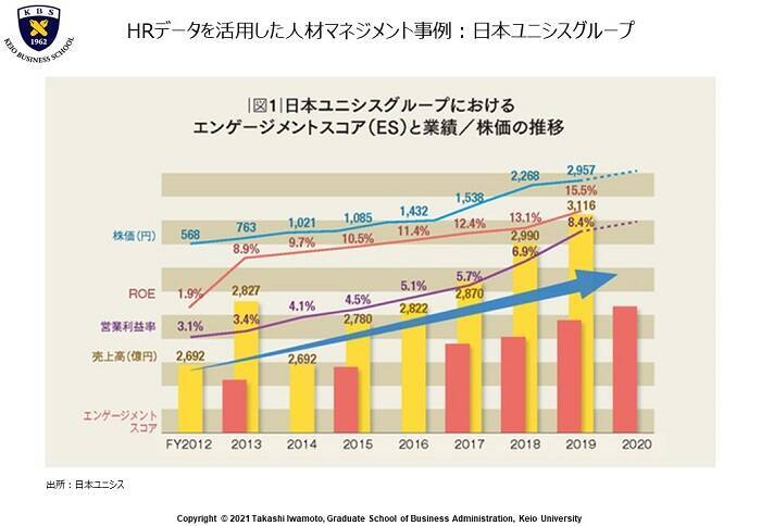 【慶應×ブリヂストン】日本の人事DXは、グローバル基準と比べ遅れている。だからこそ、すべきこと