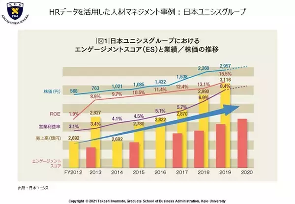 「【慶應×ブリヂストン】日本の人事DXは、グローバル基準と比べ遅れている。だからこそ、すべきこと」の画像