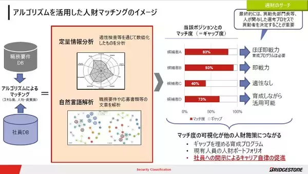 「【慶應×ブリヂストン】日本の人事DXは、グローバル基準と比べ遅れている。だからこそ、すべきこと」の画像