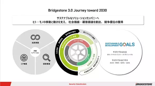 「【慶應×ブリヂストン】日本の人事DXは、グローバル基準と比べ遅れている。だからこそ、すべきこと」の画像