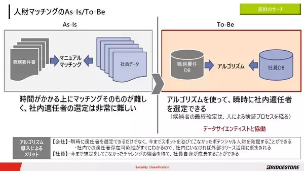 「【慶應×ブリヂストン】日本の人事DXは、グローバル基準と比べ遅れている。だからこそ、すべきこと」の画像