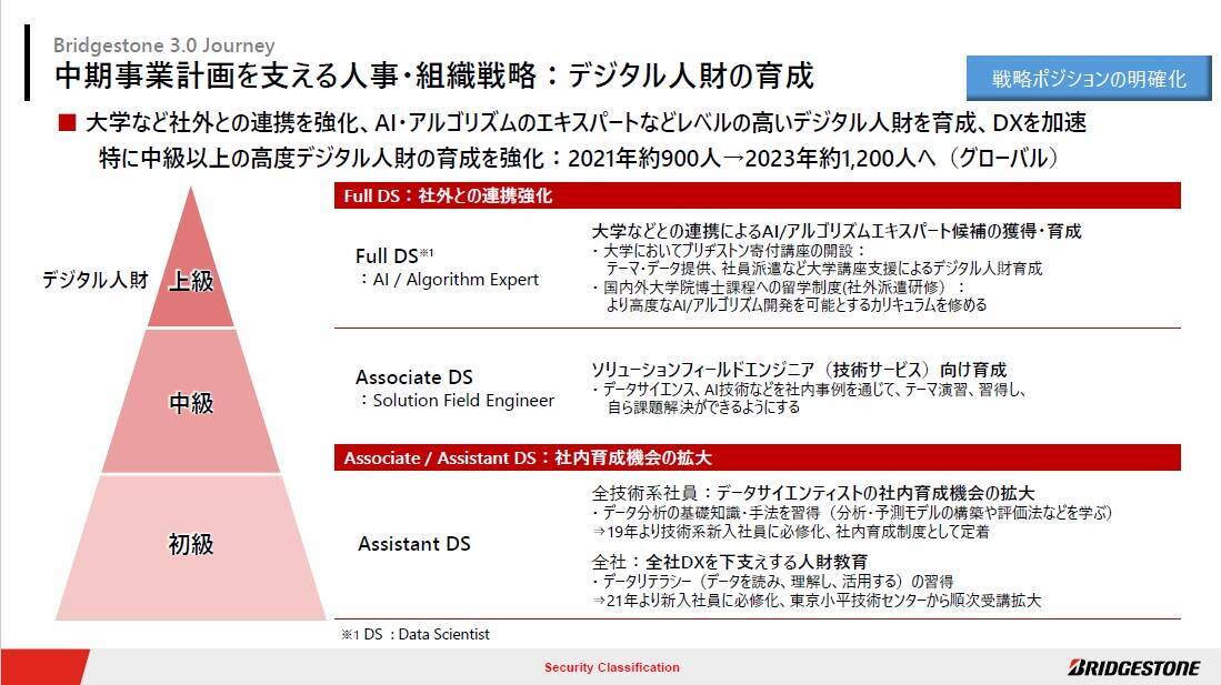 【慶應×ブリヂストン】日本の人事DXは、グローバル基準と比べ遅れている。だからこそ、すべきこと
