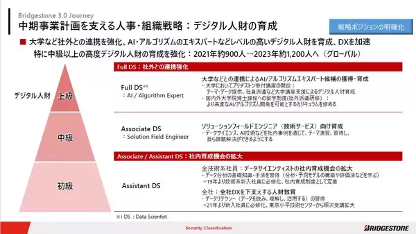 「【慶應×ブリヂストン】日本の人事DXは、グローバル基準と比べ遅れている。だからこそ、すべきこと」の画像