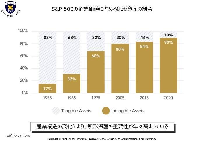【慶應×ブリヂストン】日本の人事DXは、グローバル基準と比べ遅れている。だからこそ、すべきこと