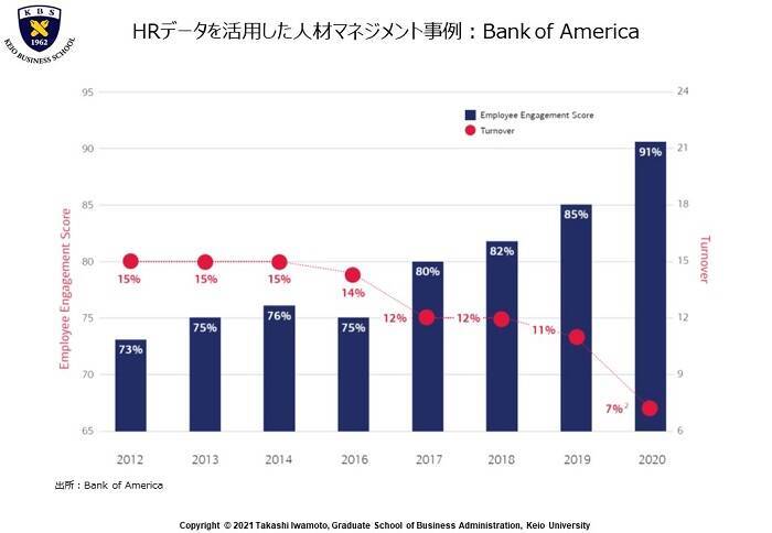 【慶應×ブリヂストン】日本の人事DXは、グローバル基準と比べ遅れている。だからこそ、すべきこと