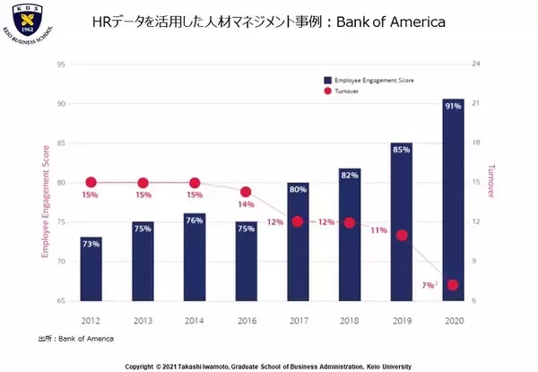 「【慶應×ブリヂストン】日本の人事DXは、グローバル基準と比べ遅れている。だからこそ、すべきこと」の画像