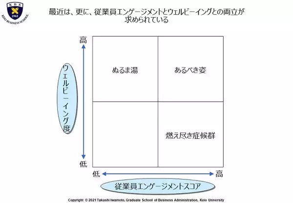 「【慶應×ブリヂストン】日本の人事DXは、グローバル基準と比べ遅れている。だからこそ、すべきこと」の画像