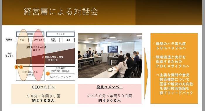 組織マネジメントで人罪が増えていく――！？ アカデミア×三越伊勢丹が提唱する“個を活かす全員戦力化”で企業のミッションを推進せよ