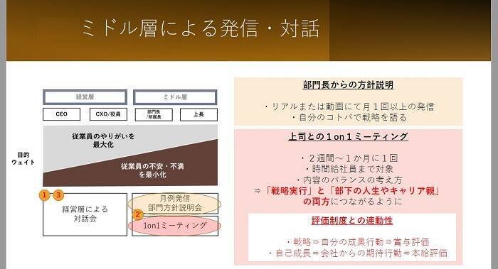 組織マネジメントで人罪が増えていく――！？ アカデミア×三越伊勢丹が提唱する“個を活かす全員戦力化”で企業のミッションを推進せよ