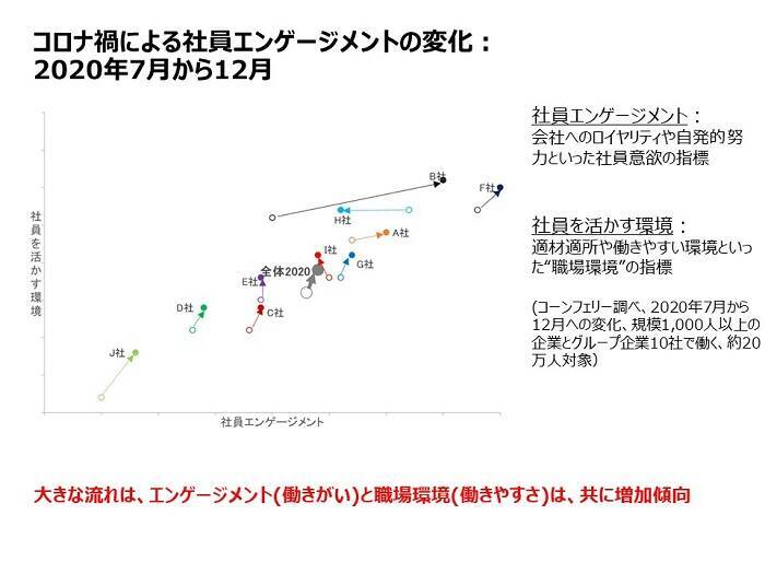 組織マネジメントで人罪が増えていく――！？ アカデミア×三越伊勢丹が提唱する“個を活かす全員戦力化”で企業のミッションを推進せよ