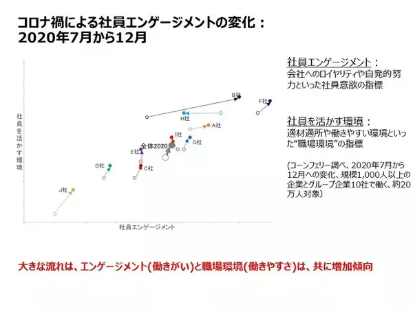「組織マネジメントで人罪が増えていく――！？ アカデミア×三越伊勢丹が提唱する“個を活かす全員戦力化”で企業のミッションを推進せよ」の画像