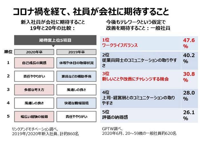 組織マネジメントで人罪が増えていく――！？ アカデミア×三越伊勢丹が提唱する“個を活かす全員戦力化”で企業のミッションを推進せよ