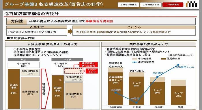 組織マネジメントで人罪が増えていく――！？ アカデミア×三越伊勢丹が提唱する“個を活かす全員戦力化”で企業のミッションを推進せよ