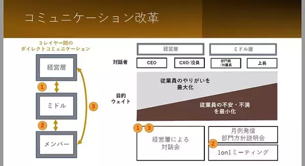 「組織マネジメントで人罪が増えていく――！？ アカデミア×三越伊勢丹が提唱する“個を活かす全員戦力化”で企業のミッションを推進せよ」の画像