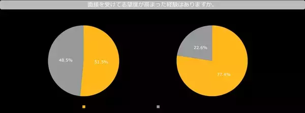 「これだけはやっておきたい！応募者にポジティブな印象を与える面接官の特徴【志望度が上がった理由を調査】」の画像
