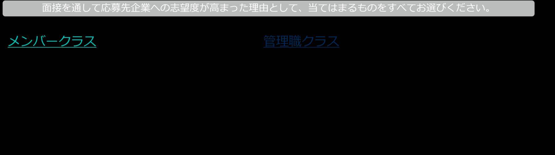 これだけはやっておきたい！応募者にポジティブな印象を与える面接官の特徴【志望度が上がった理由を調査】