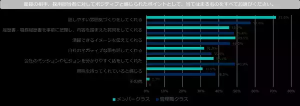 「これだけはやっておきたい！応募者にポジティブな印象を与える面接官の特徴【志望度が上がった理由を調査】」の画像