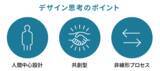 「デザイン思考とは？なぜ必要なの？プロセスや便利なフレームワーク、企業の活用事例を紹介」の画像2