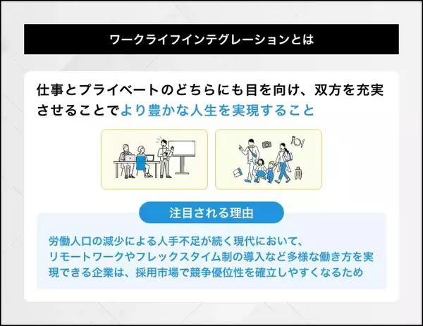 「ワークライフインテグレーションとは？導入するメリットや注意点、ポイントを解説」の画像