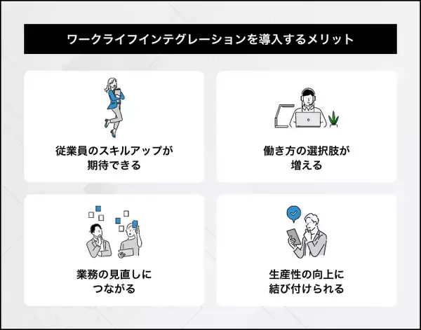 「ワークライフインテグレーションとは？導入するメリットや注意点、ポイントを解説」の画像