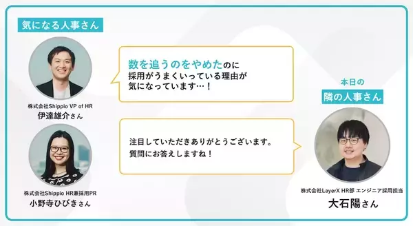 「「100人応募で1人採用」は健全か？LayerXがエンジニア採用で母集団拡大をやめた理由とその先【連載第24回 隣の気になる人事さん】」の画像