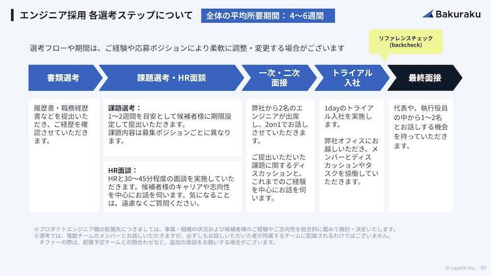「100人応募で1人採用」は健全か？LayerXがエンジニア採用で母集団拡大をやめた理由とその先【連載第24回 隣の気になる人事さん】