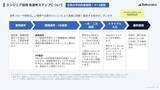 「「100人応募で1人採用」は健全か？LayerXがエンジニア採用で母集団拡大をやめた理由とその先【連載第24回 隣の気になる人事さん】」の画像5