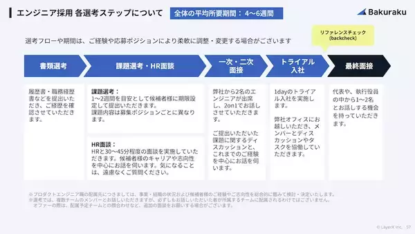 「「100人応募で1人採用」は健全か？LayerXがエンジニア採用で母集団拡大をやめた理由とその先【連載第24回 隣の気になる人事さん】」の画像