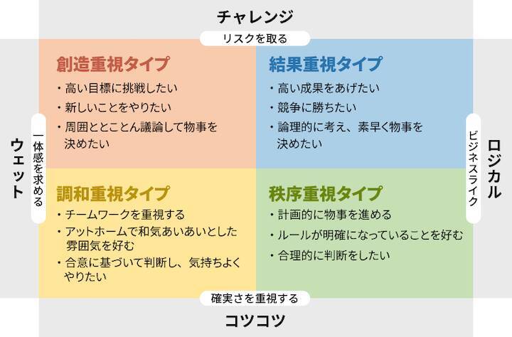 面接官が変わってもブレない！適性検査で面接体験を最適化したResilireの選考戦略【連載第22回 隣の気になる人事さん】