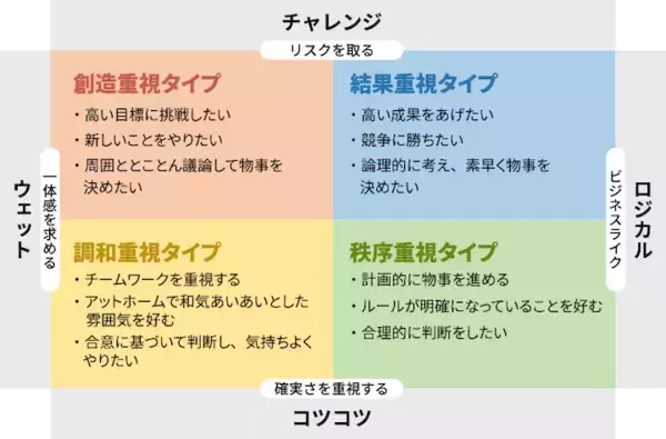 「面接官が変わってもブレない！適性検査で面接体験を最適化したResilireの選考戦略【連載第22回 隣の気になる人事さん】」の画像