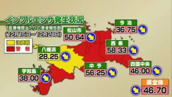愛媛でインフルエンザの大きな流行続く　八幡浜エリア以外「警報レベル」年末年始の予防徹底を【愛媛】