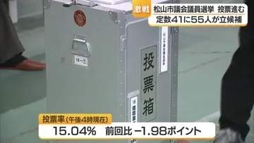 松山市議会議員選挙“定数４１に５５人が立候補”　投票進む