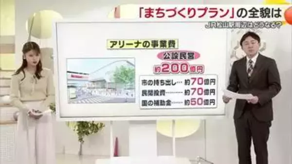 ようやくＪＲ松山駅周辺の再開発プラン発表　ポイントを解説　アリーナ「市の規模や採算性考慮」【愛媛】